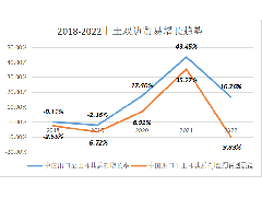 2024土耳其秋季國際家庭用品、禮品及家用電器展覽會